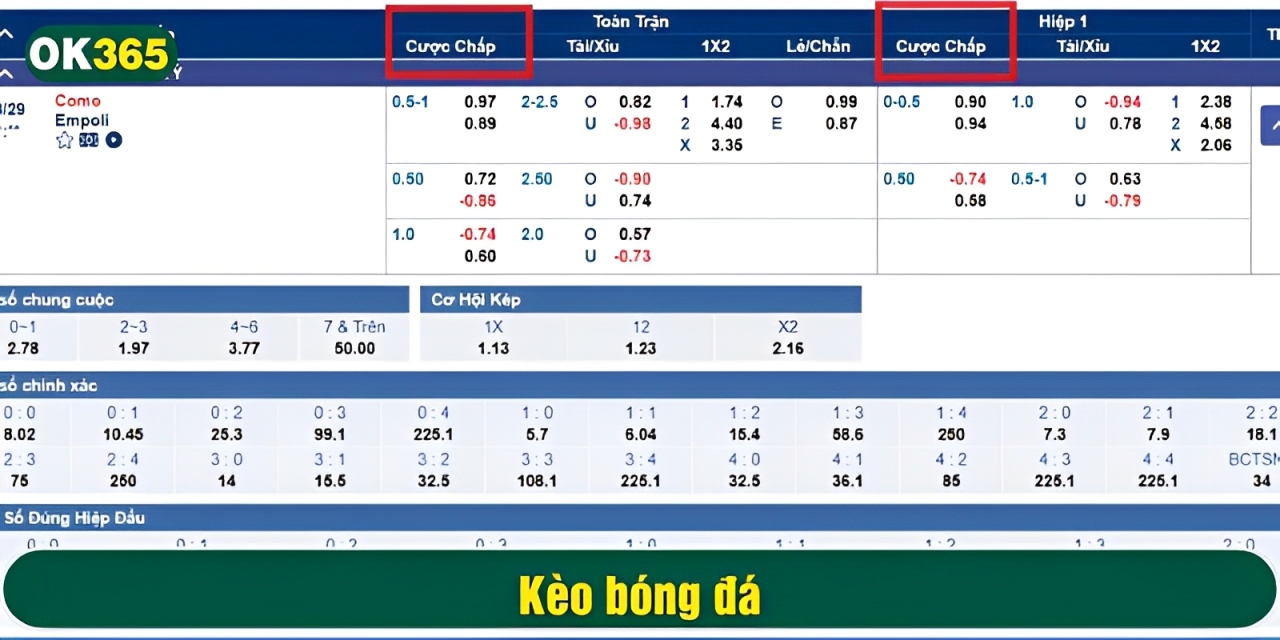 Kèo 0.25 đòi hỏi phân tích kỹ lưỡng khi cá cược